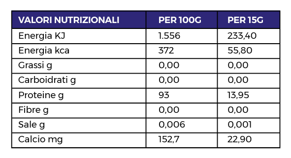 Tabella Nutrizionale